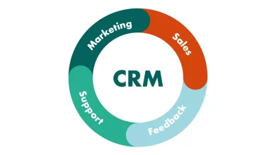 CRM