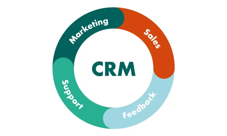 CRM
